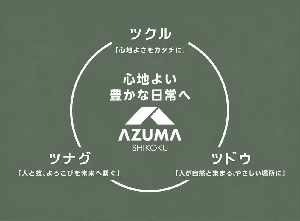 ツクル・ツドウ・ツナグ ― 心地よい豊かな日常へ ― AZUMA SHIKOKU
